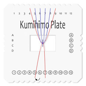 Top-down view of Kumihimo plate with cord
